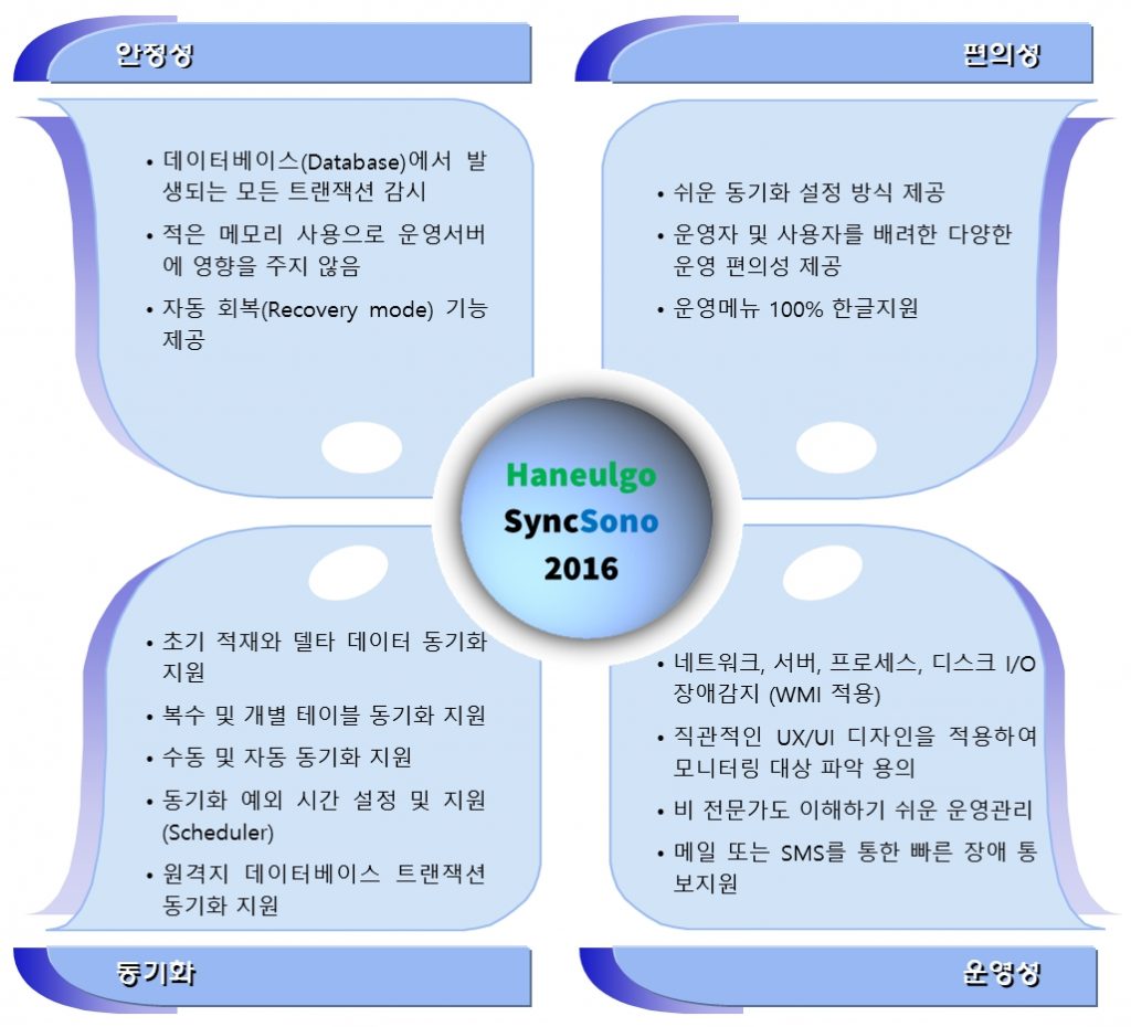 SyncSono 특장점