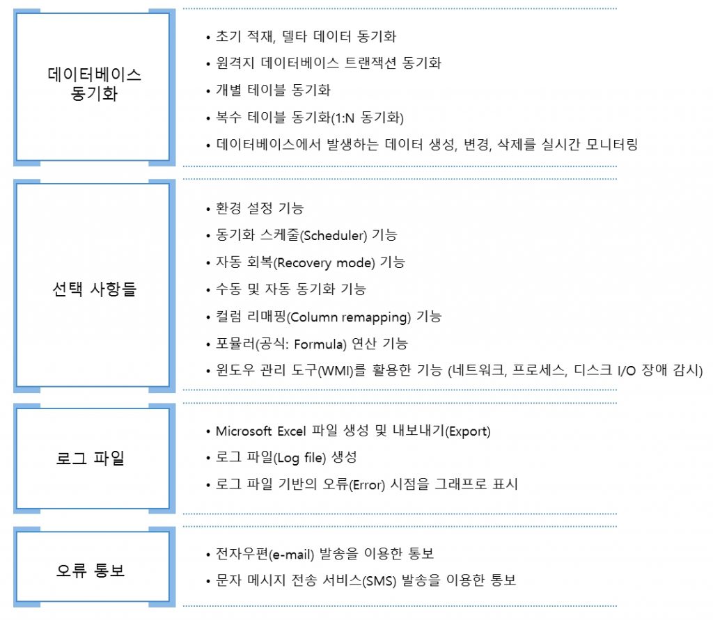 SyncSono 기능소개