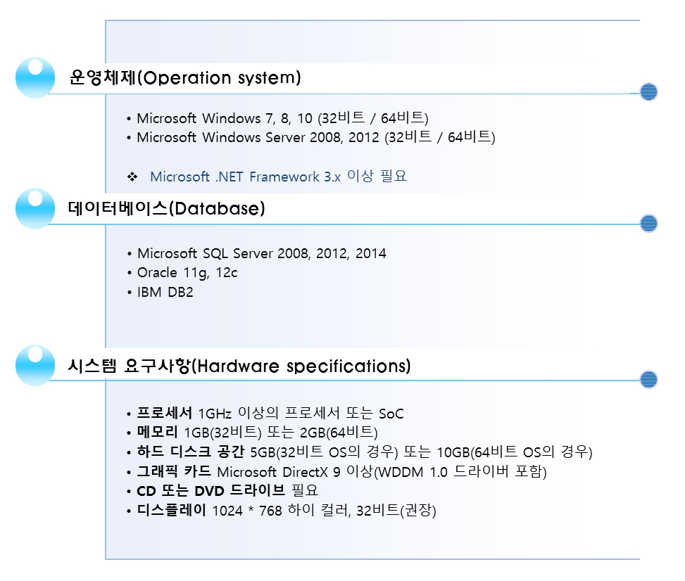 SyncSono 시스템 요구사항