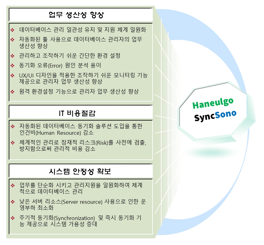 SyncSono 기대효과