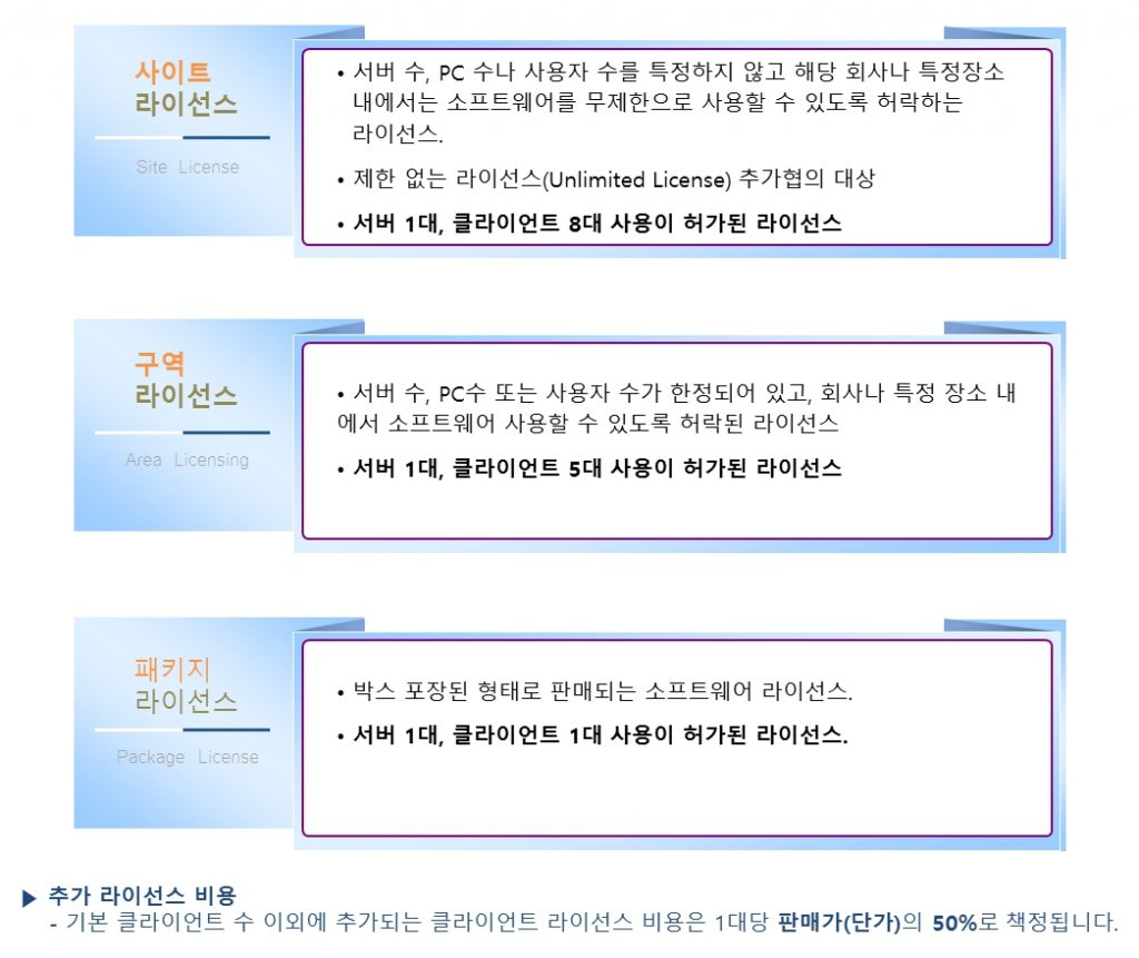 하늘고 소프트웨어 라이선스 정책